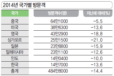 에디터 사진